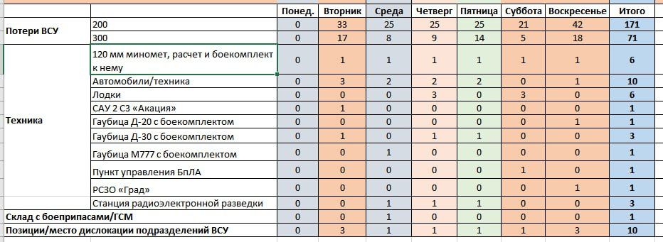 ���� ���������� ������� ����� � �������