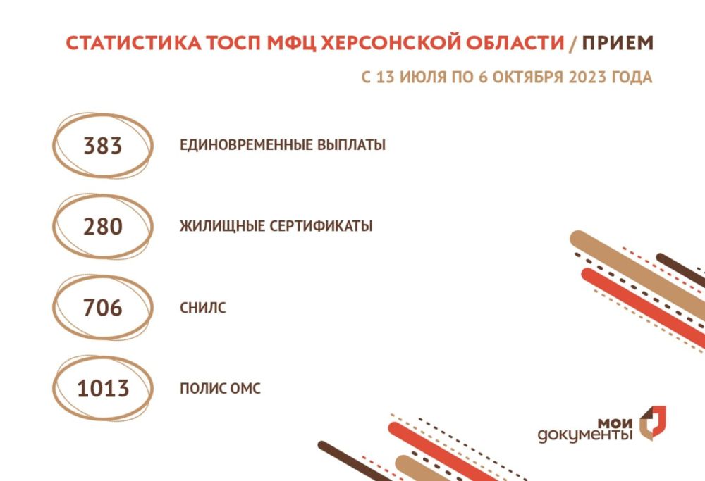 ���������� ���� ��� �� ������ � 13 ���� �� 6 ������� 2023 ����