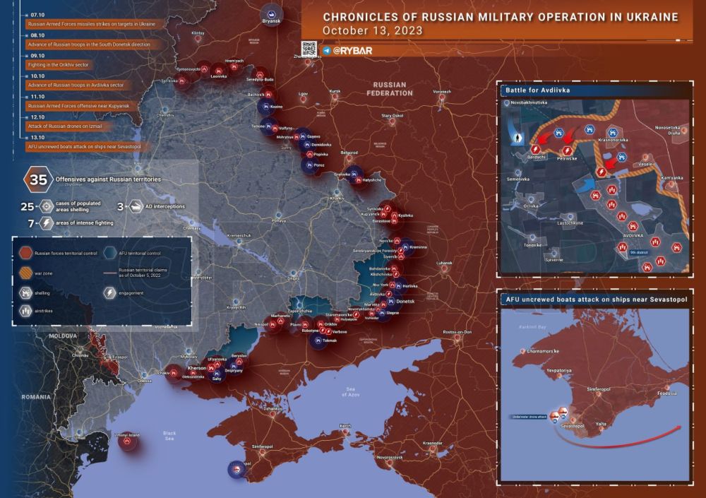 ������� ����������� ������� ��������