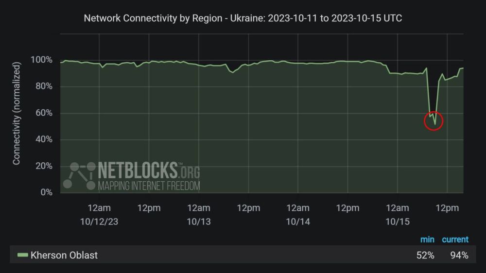 � ���������� ������� ����������� ������� � ������ ���������, ������ � ���������� ���������� ������ �� ��������������