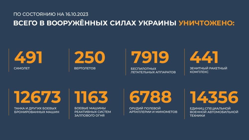 ������ ���� �������� ����������� ������� �� ��������� ����������� �� ������� �����