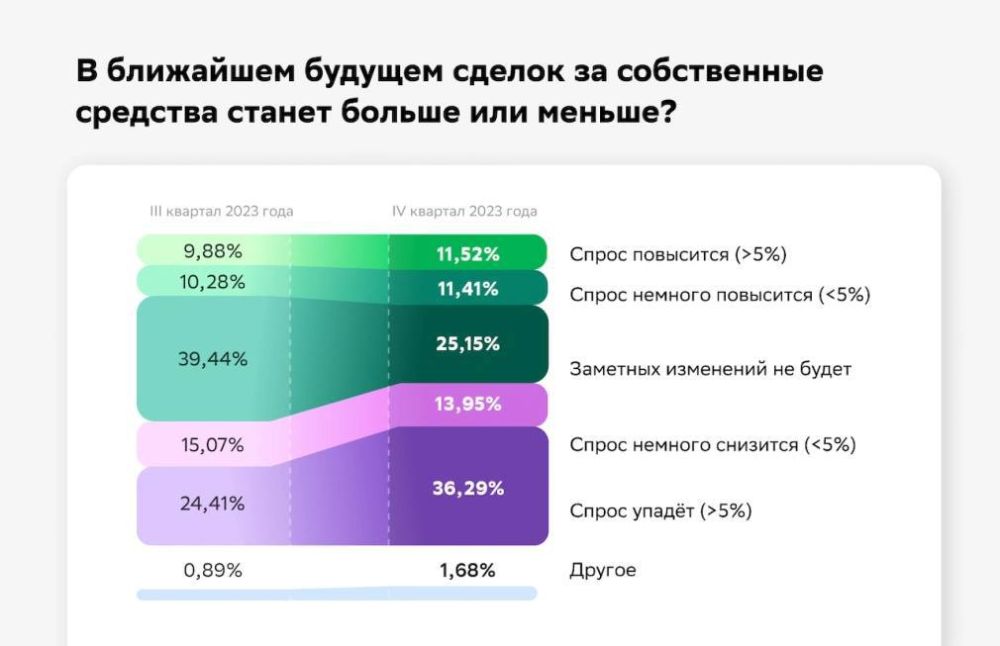 �������� ������� ����������� �������� ������ � ��� �� ����� � 2023 ����