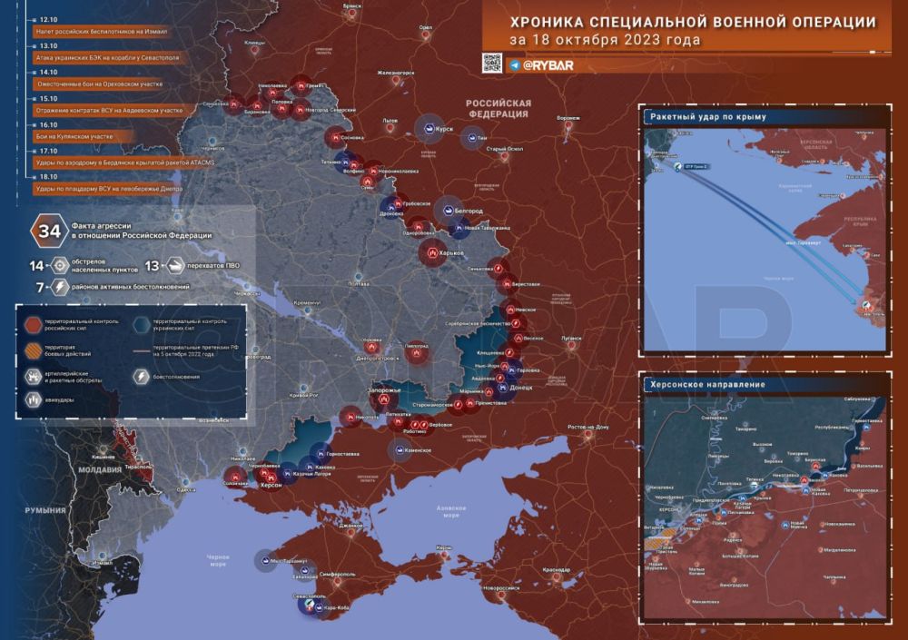 ������� ����������� ������� ��������