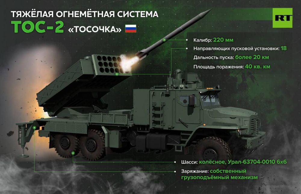 ������. ���������. �������