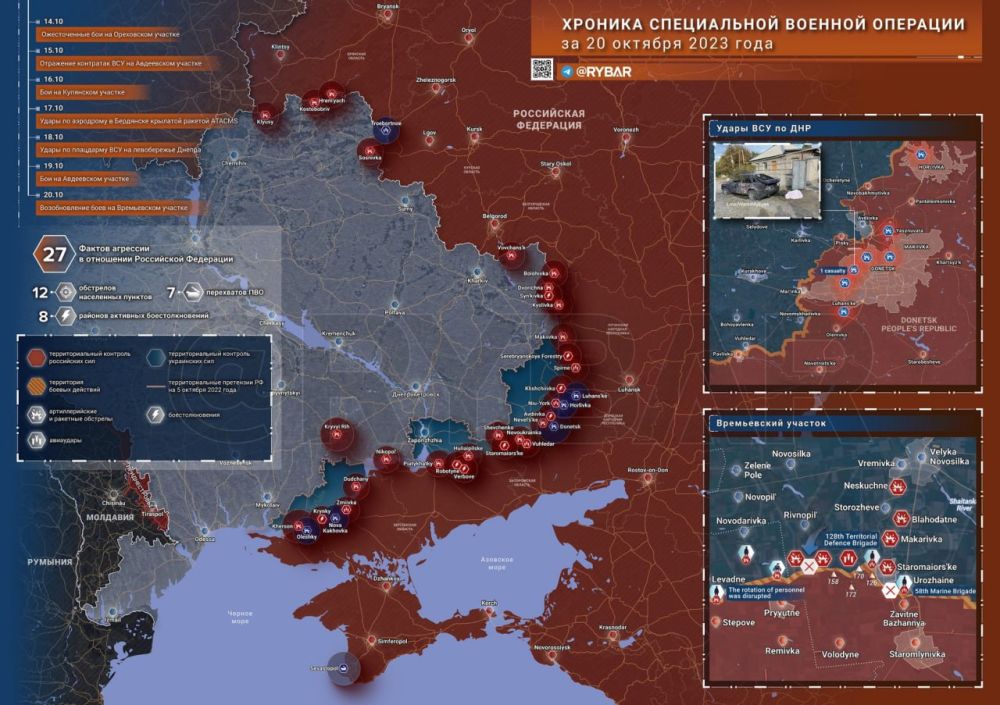 ������� ����������� ������� ��������