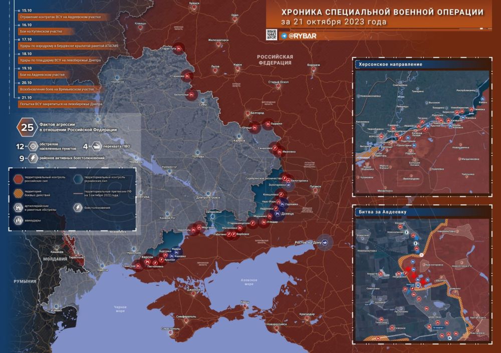 ������� ����������� ������� ��������