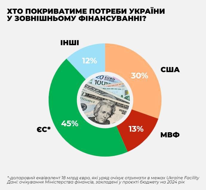 ���� �������� ��� ������� 61,4 ��������� �������� ��� �������, ����� ��� ������ ��������� ����������� ������� � ��������� ���� ��� ����� �� ������