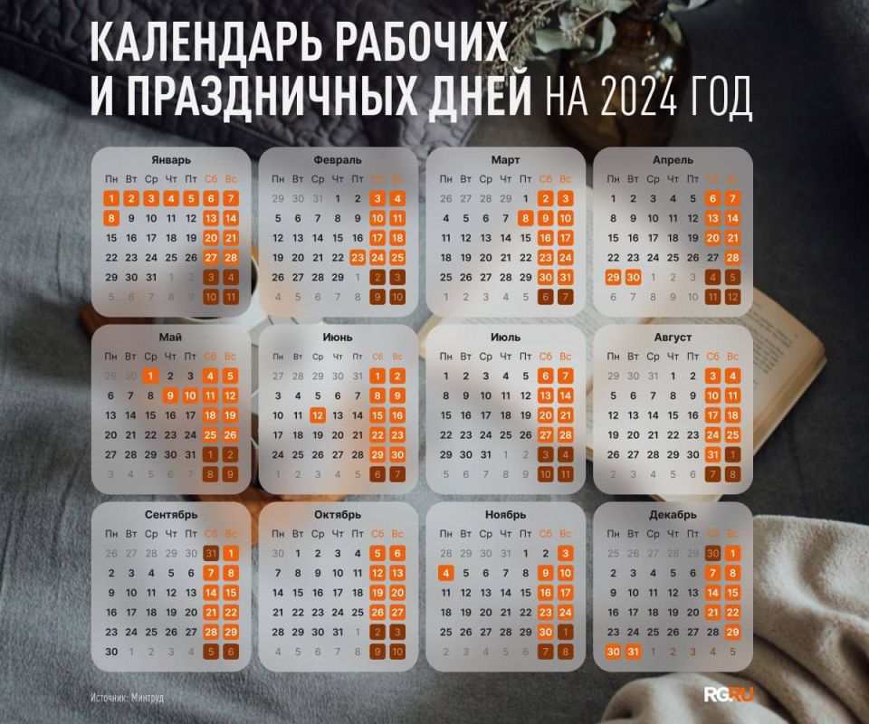 ��� �� ����� �������� � 2024 ����?