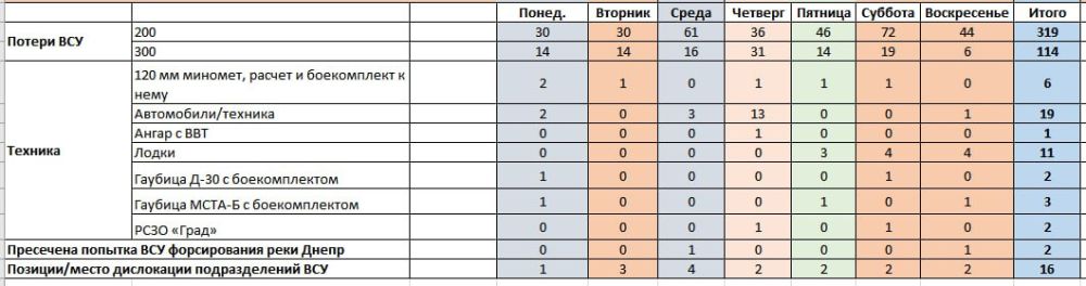 ���������� ������������ ������ ��� �� ���������� �����������