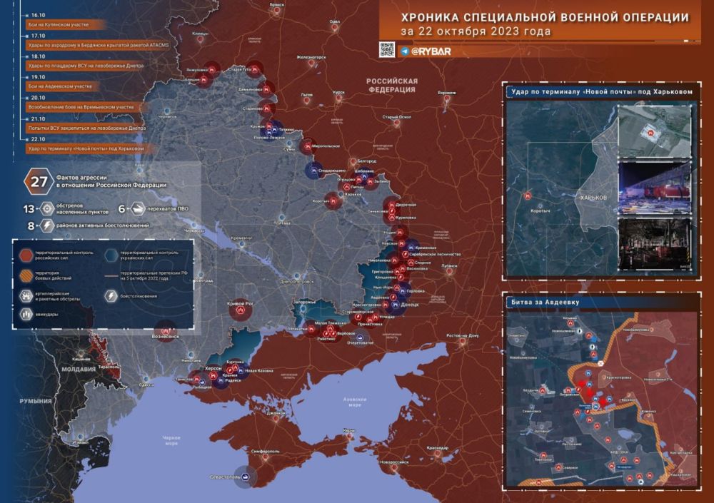 ������� ����������� ������� ��������