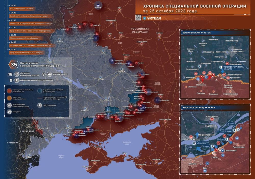 ������� ����������� ������� ��������