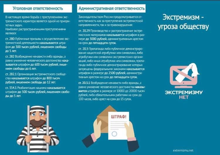 ��� ����� ���������� � �������������� ������������?