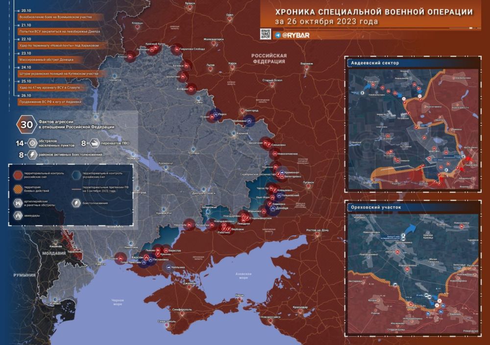 ������� ����������� ������� ��������