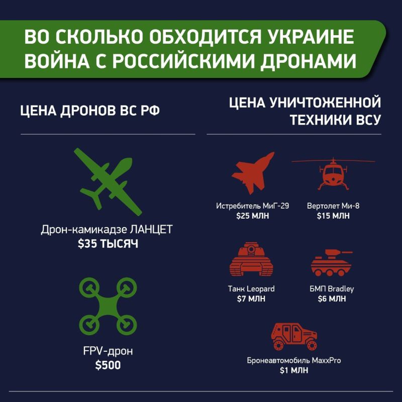 ���������� ������� ������� ������ ���������� �� ���� �������� ������