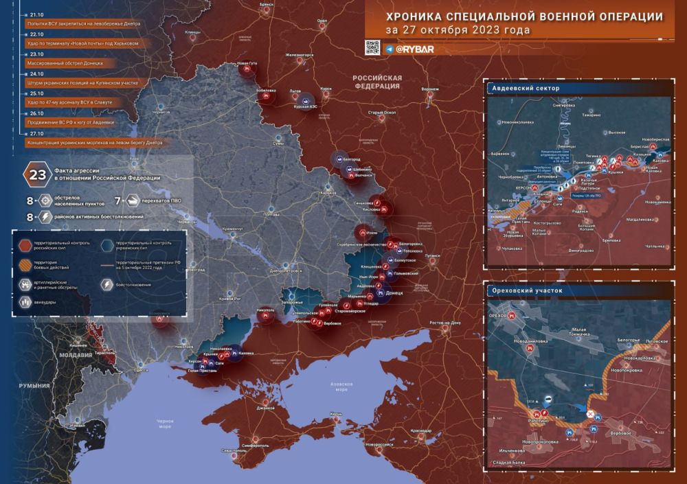 ������� ����������� ������� ��������