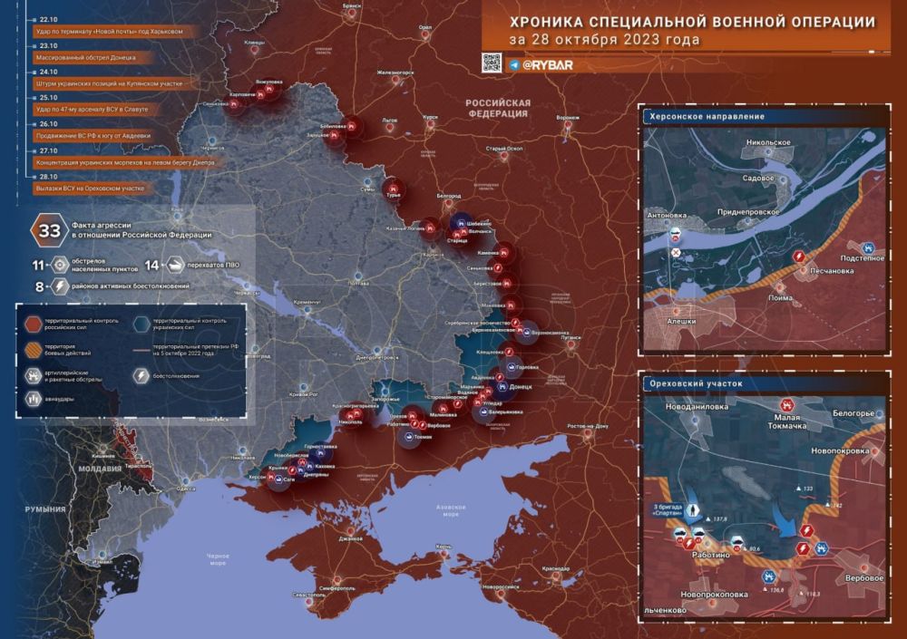 ������� ����������� ������� ��������