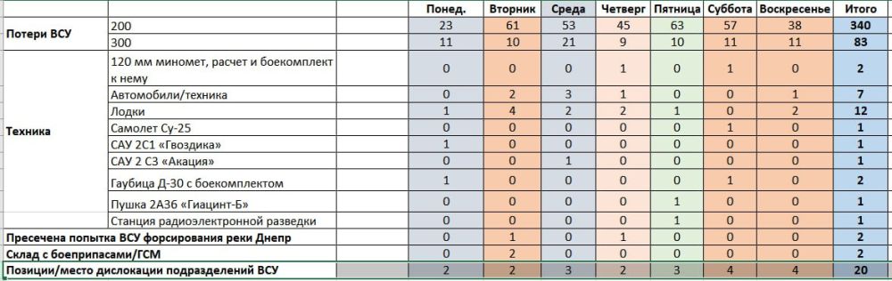 �������� ����� ������: �� ������ � 23.10