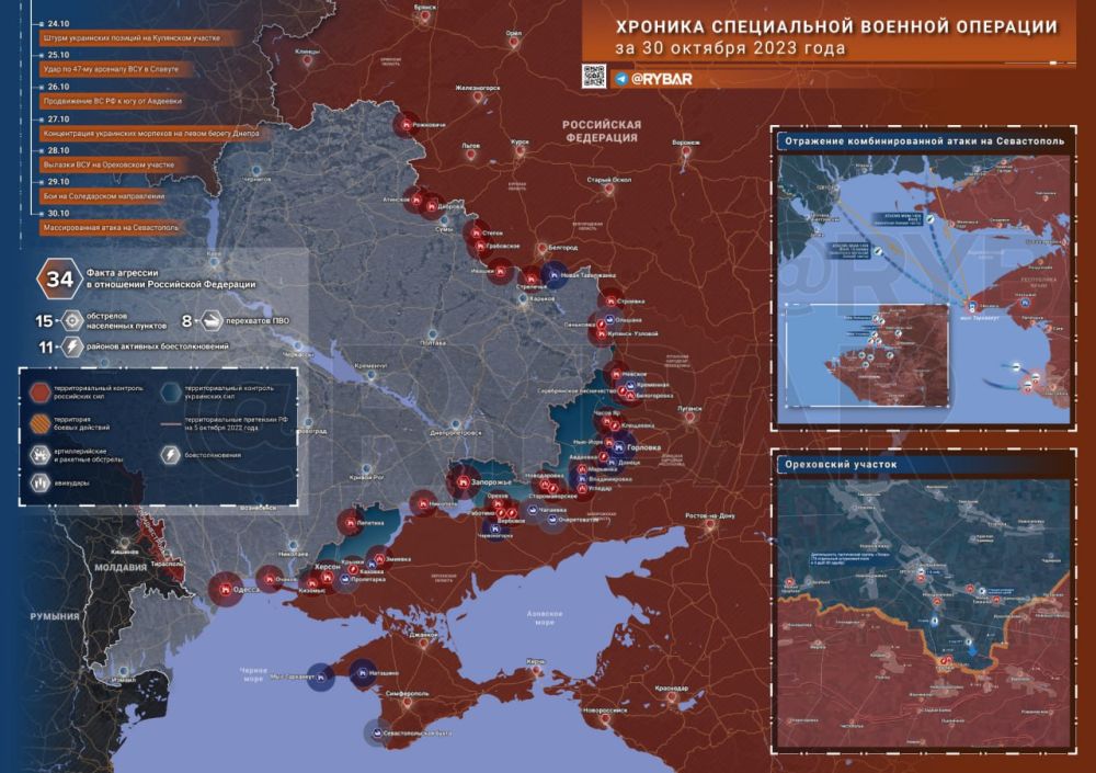 ������� ����������� ������� ��������