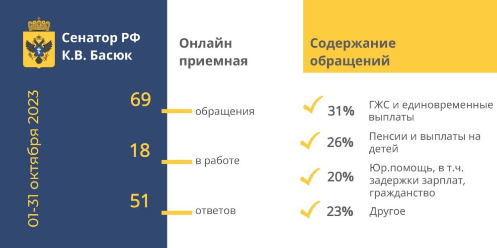 ���������� �����: ����� ������ ������-�������� �� ������� 2023 �