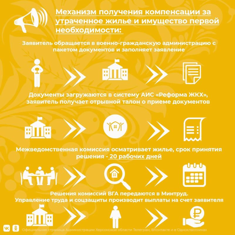 ������ ���������� ������� ������ �������� ����������� �� ����������� ����� ��-�� ��������� ���