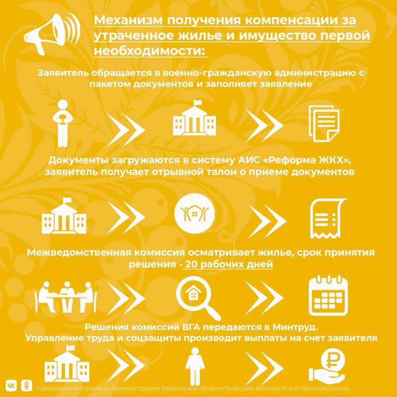 ������ ���������� ������� ������ �������� ����������� �� ����������� ����� ��-�� ��������� ���