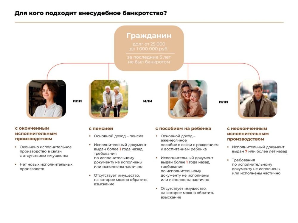 ����� ������ � 5 �������� ���. ������ ������ ���������� ������� ����� �������� ����������� ����������� � ����������, ����������, ������������, ���������� � ������������ �������� ���