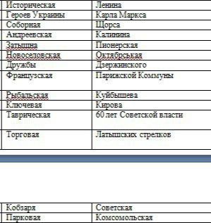 � ����� ������� �������� � ����������� ������� �������� ������ ������ � ���������� ������� ������