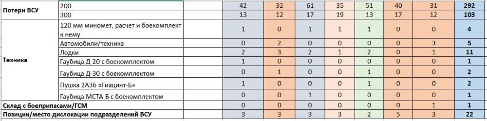 �� ������� ������ �� ���������� ����������� �������� ����� �������� ������� 292 ��������, � 103 � ������, �������� �� ��� � �����, ��� �������������