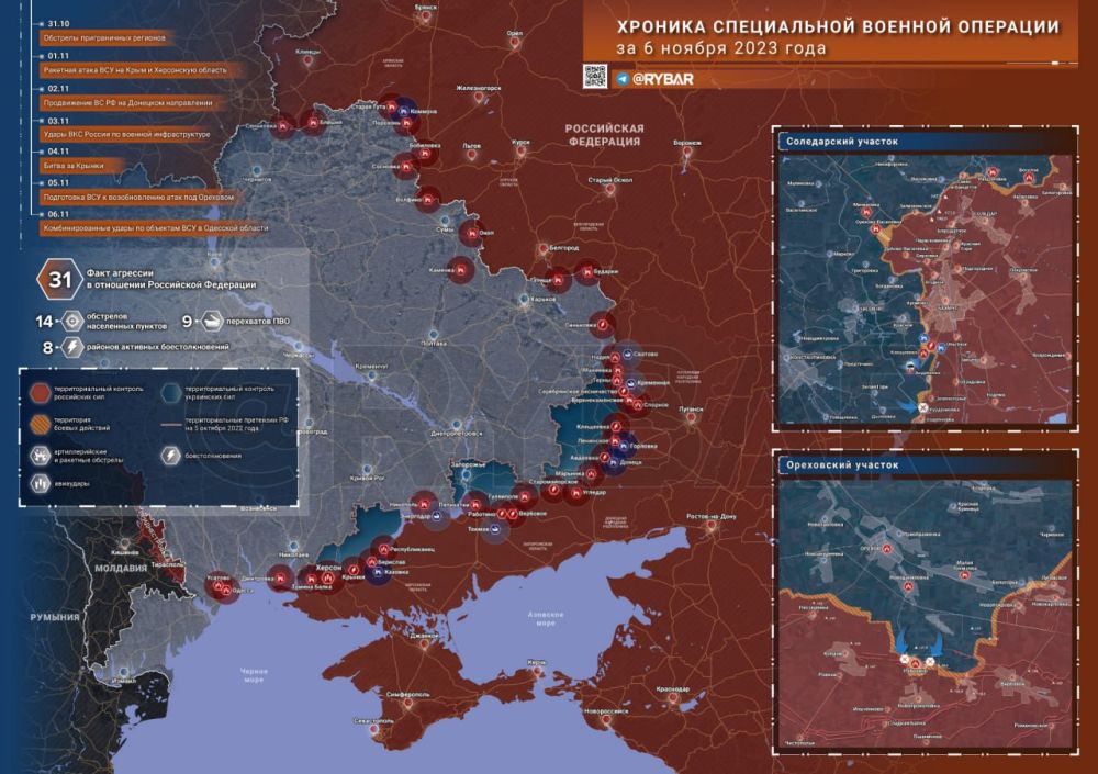 ������� ����������� ������� ��������