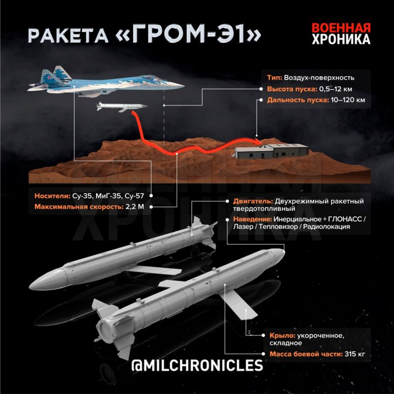 ��� �������� � ���������� ������� �����: ������ ������� �������