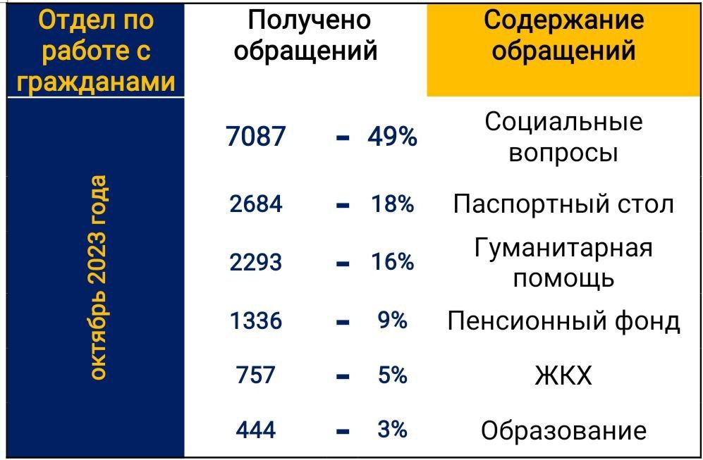 ����� ������ �� ������ ������� �� ���������� �������������� ������ �� ������� 2023 ����