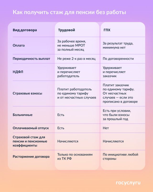 �������� ������� � ���: � ��� �������