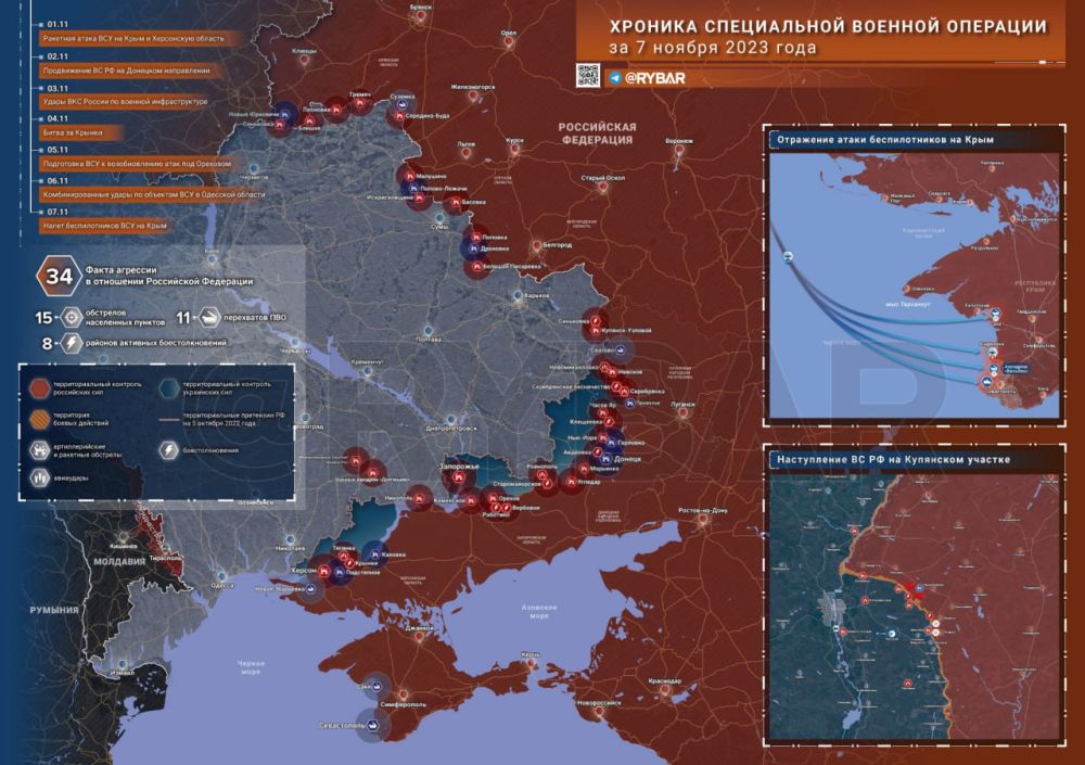 ������� ����������� ������� ��������