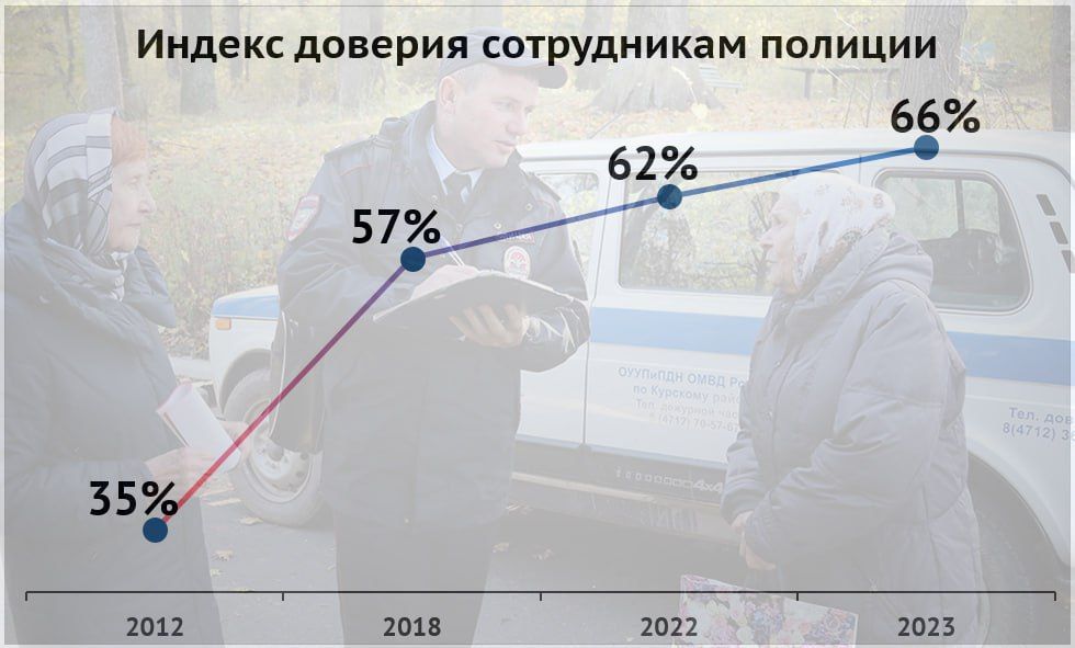 ���� �������, ������� �������� �������, �������� ��������� �� ���� ������ ����������