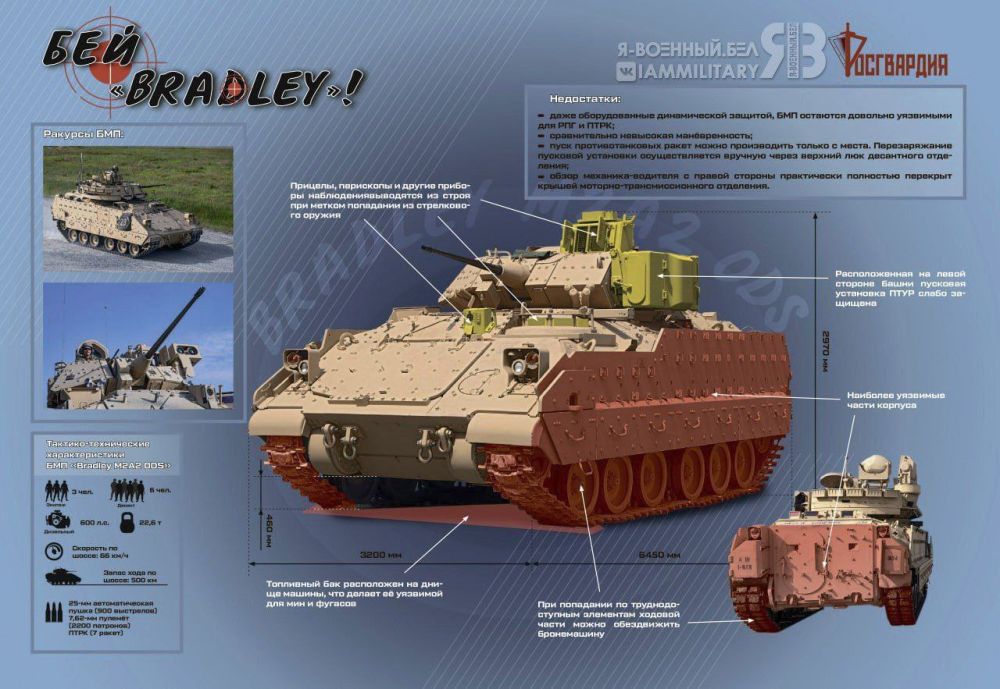 �������� ����� ������������ ����