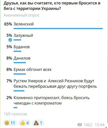 Да, чтоб немного поднять вам настроение, мы решили сегодня обнародовать результаты нашего опроса, в котором вопрос был один — Кто сдрыснет раньше из страны из указанных в списке особ