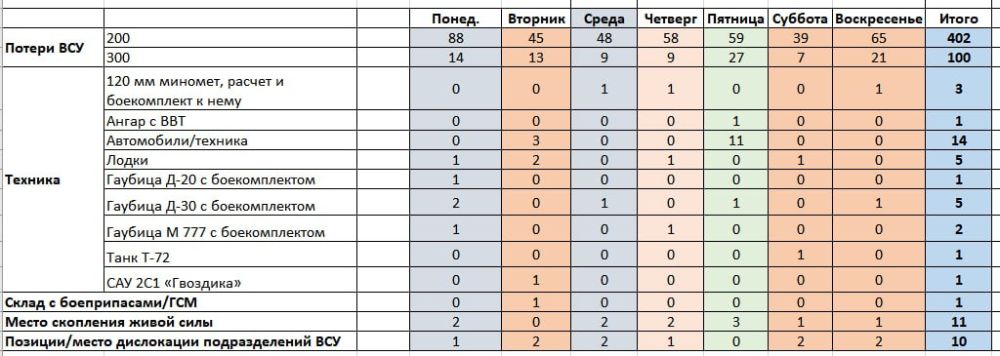 �� ������� ������ � 06 �� 12 ������ 2023 ���� �� ���������� ����������� �������� ����� �������� ������� �� ����� ������� ������, ��� �� �������� � 402 ��������