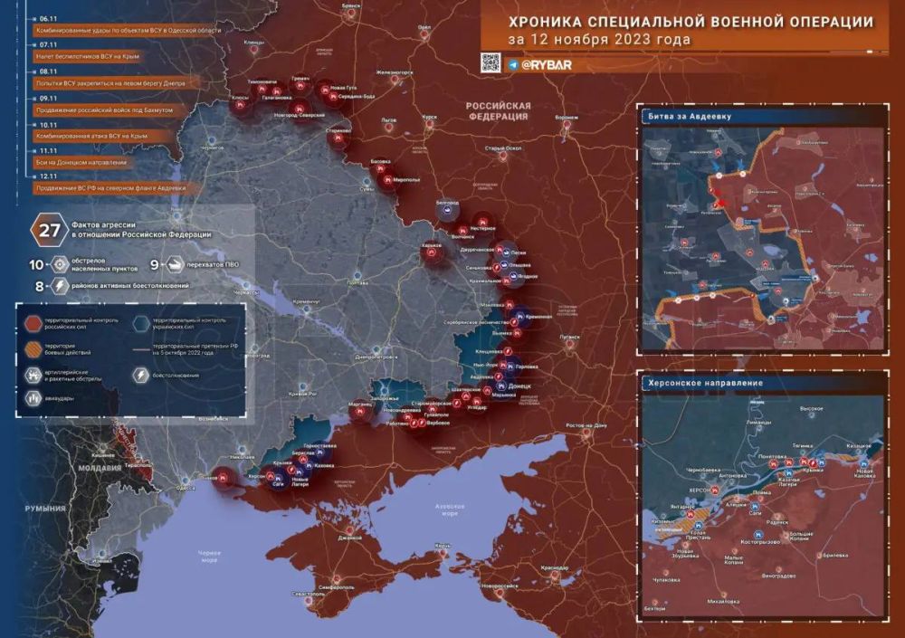 ������� ����������� ������� ��������