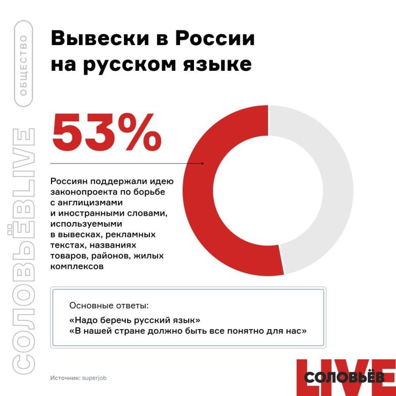 � ������� ������ ������������, �������� �������� �������, ������ � �������, �������� �������, ������� � ����� ���������� ������ ���� �������� �� ������� �����