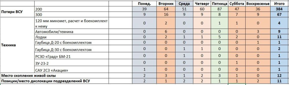 ���������� ���������� ( 13.11.- 19.11