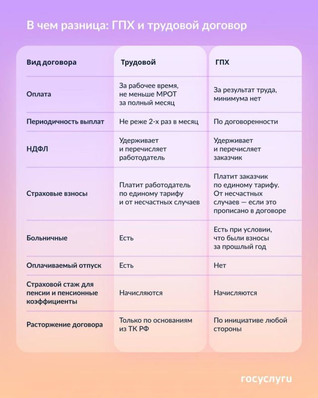 � ��� ������� ����������-��������� � ��������� ��������?