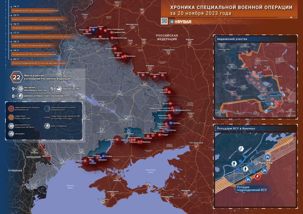 ������� ����������� ������� ��������