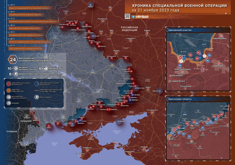 ������� ����������� ������� ��������