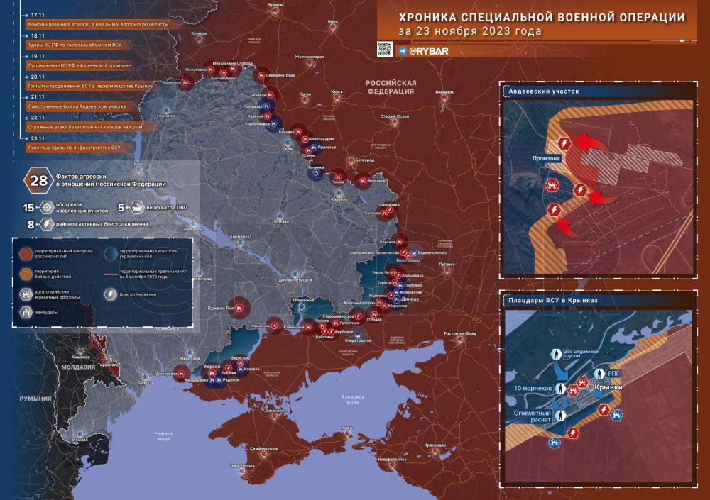 ������� ����������� ������� ��������