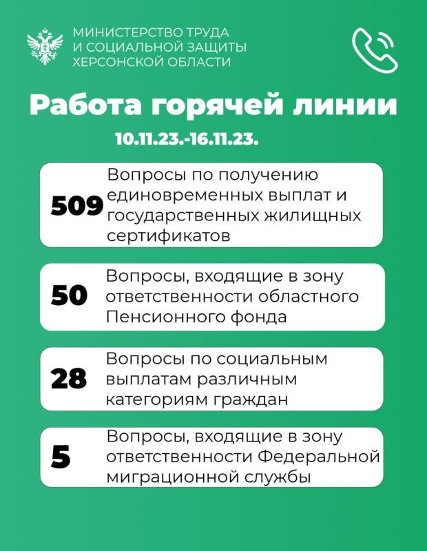 � ������ ������� ����� ������������ �����