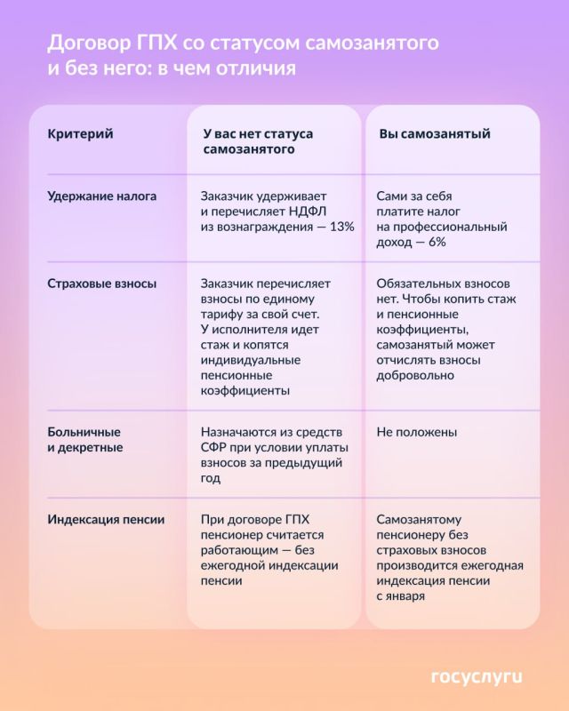 �� ����� ���� �������� ��� ���������������: ���� ������� � �������� ����� ������ ��� ������ � �������