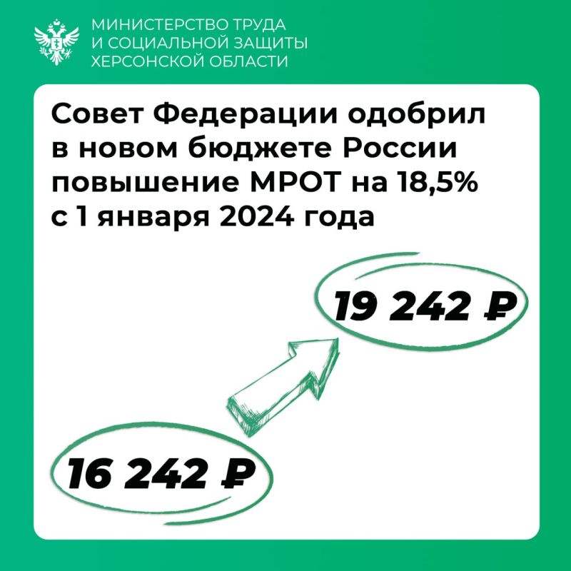 � 2024 ���� ����������� ������ ������ ����� ��������� �� 18,5%