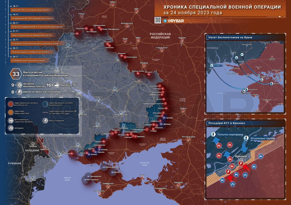 ������� ����������� ������� ��������