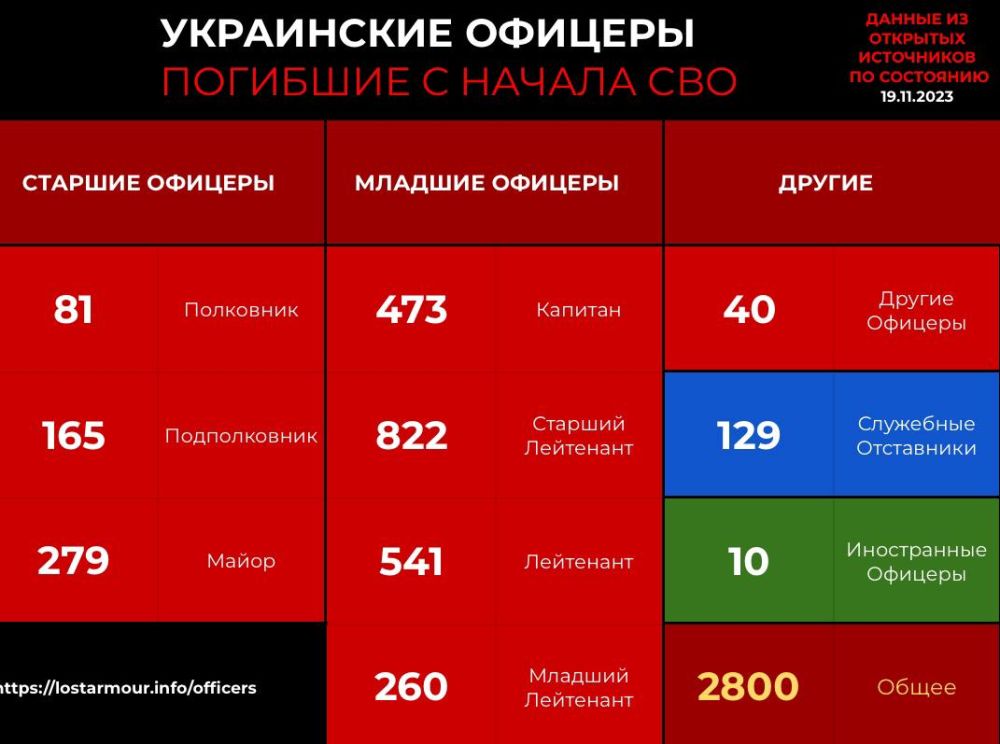 �� ��������� 19.11.2023, ����� ���������� ������������ ���������� ��������, �������������� �� �������� ����������, ���������� 2800 ��������