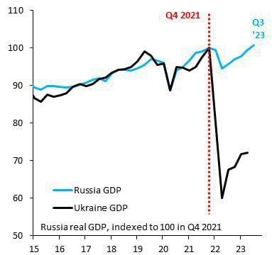 ��� ������ �� 2023 ��� ������� ��������� �������, �������� �� ��������������� ����������� ��������